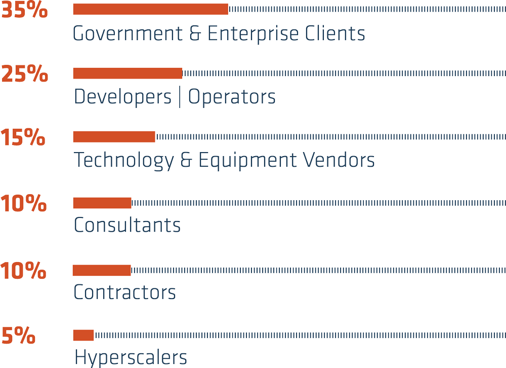 Attendee Organisation Attendee Organisation